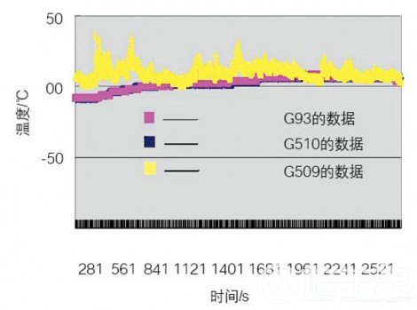 图2    油温数据