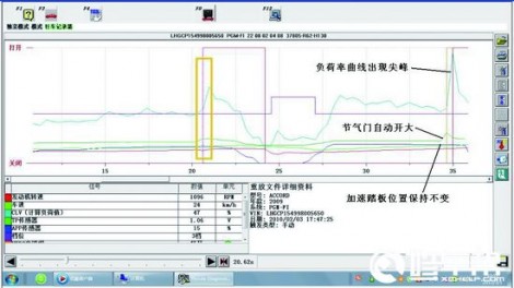 图1 发动机的数据流