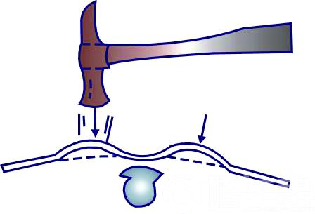 图3 用铁锤和垫铁错位敲击