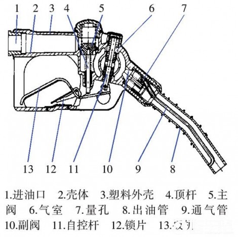 图1