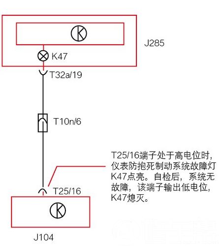 图1 仪表控制单元中的故障灯