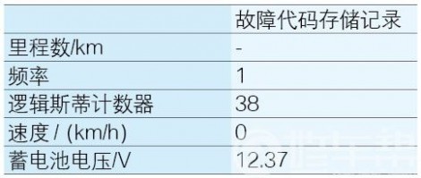 表1　冻结帧数据