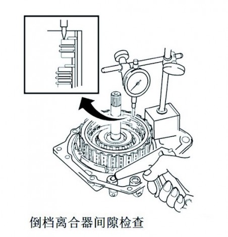 图2 离合器的检查方法