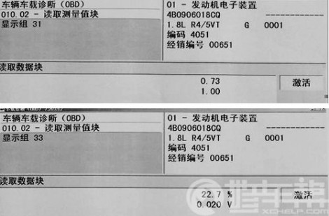 图1 发动机混合气数据