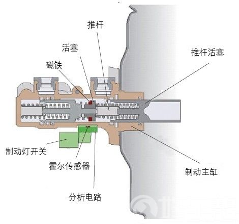 图1 霍尔式制动灯开关