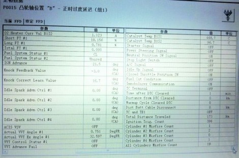 图2 发动机怠速数据