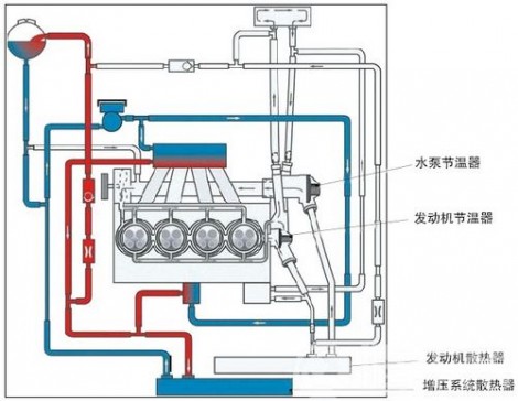 图1　发动机冷却系统