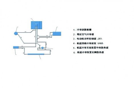 图2 低温冷却系统