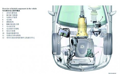 图1 混合动力的构成
