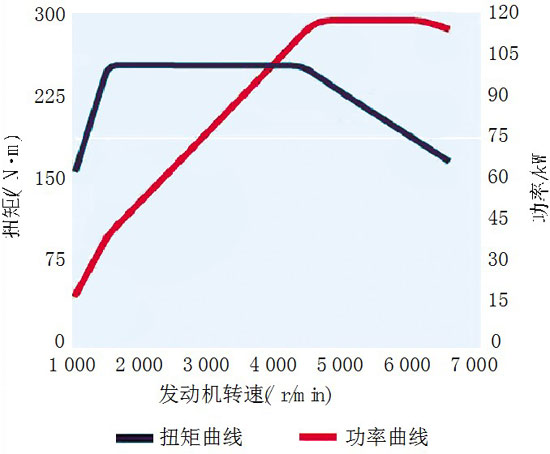 迈腾轿车为何换挡延迟