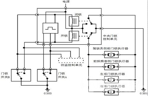 2007年产别克凯越遥控功能失效