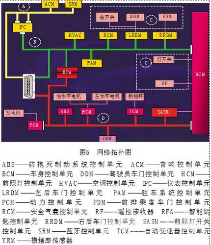 2009年产蒙迪欧-致胜充电指示灯间歇性点亮