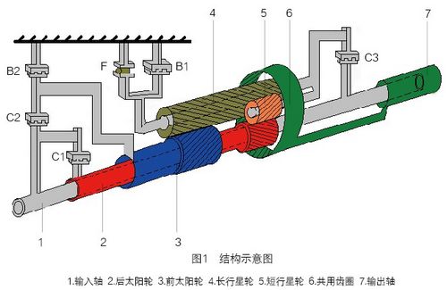 2003年产宝来前进挡入挡迟滞 倒挡入挡冲击