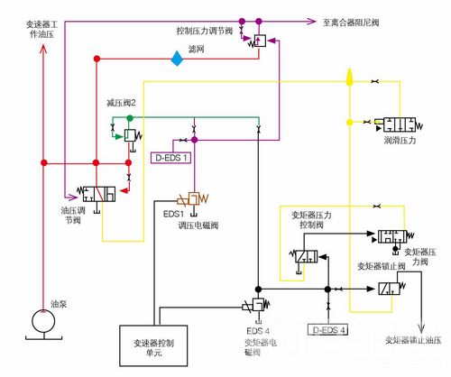 帕萨特轿车无倒档 换挡闯车 变速器内部异响