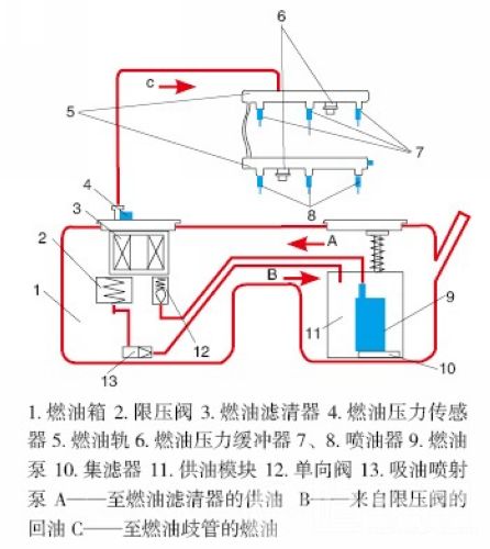 2006年产奔驰ML350行驶中突然熄火且无法起动