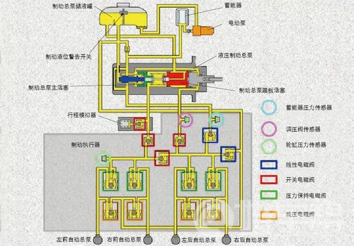 2005年产丰田普拉多更换制动液出现故障灯点亮现象