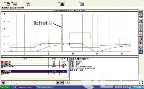 /雅阁轿车换挡冲击故障排除