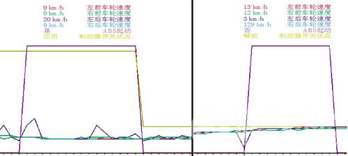 /2003年产别克GL8商务车ABS系统异响