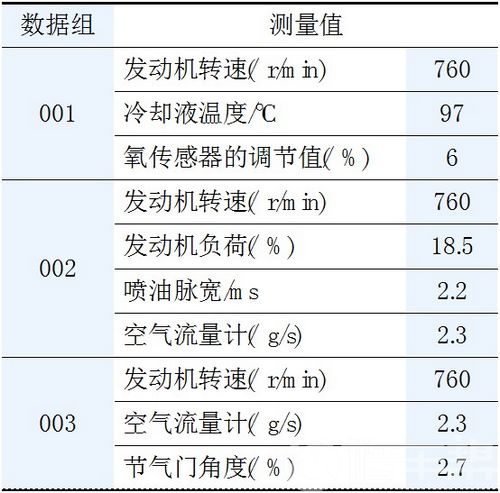 /2009年大众帕萨特新领驭OBD灯报警诊断分析