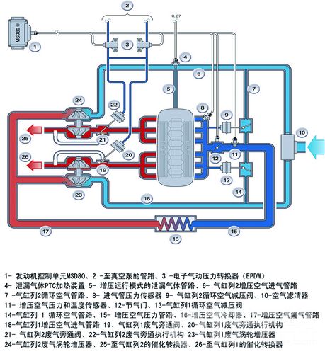 /2009年产宝马740Li急加速时发动机故障警报灯点亮