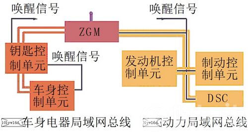 /2008年宝马730轿车短暂停放后，无法起动。