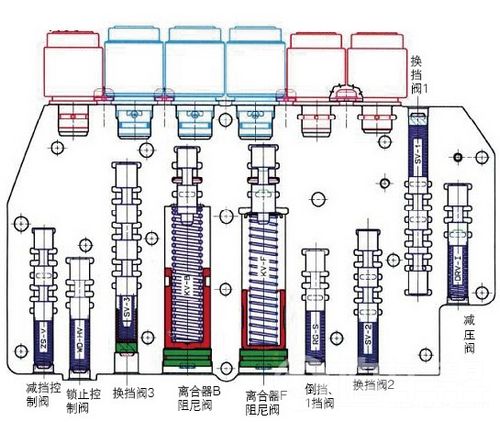 /奥迪轿车变速器闯车问题的解决方案