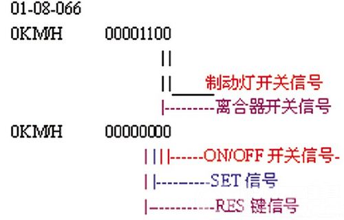 /上海大众朗逸轿车制动灯为何不亮