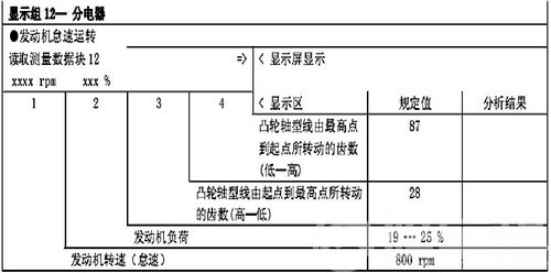 /捷达伙伴发动机故障1例