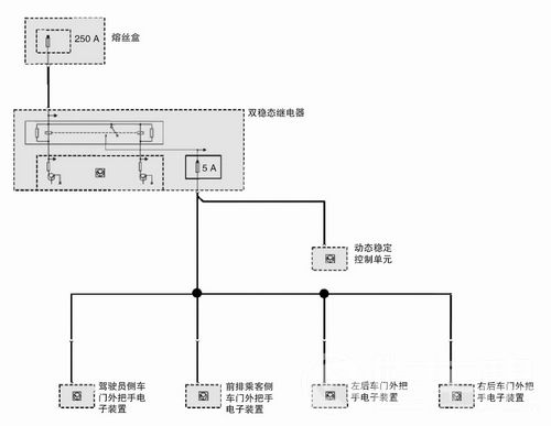 /2007年产宝马740Li制动防抱死系统和动态稳定控制系统故障灯亮