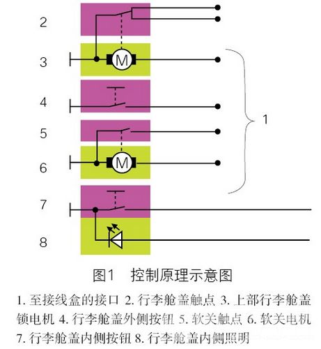 /宝马X6行李舱盖为何起伏不止