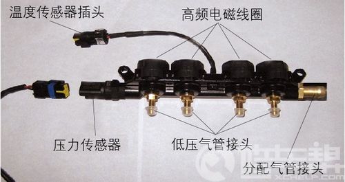 /伊兰特两用燃料出租车为何自行转换工作模式