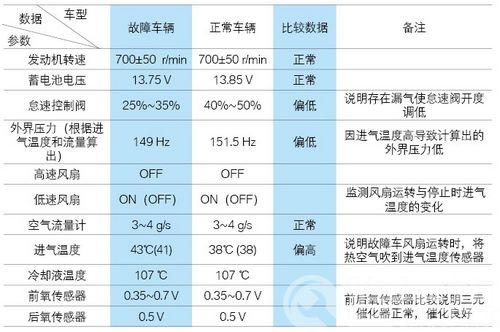 06年款蒙迪欧怠速抖动故障的排除