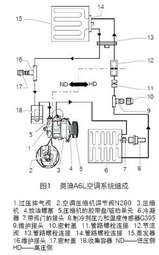 /奥迪A6L空调压缩机“爆喷”故障维修