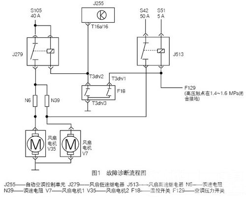 /07年产帕萨特新领驭冷却风扇低速挡为何不工作