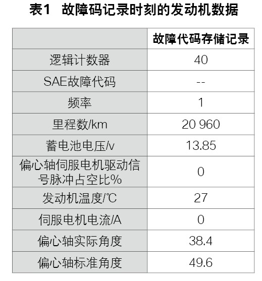 /宝马318轿车为何突然出现行驶异常