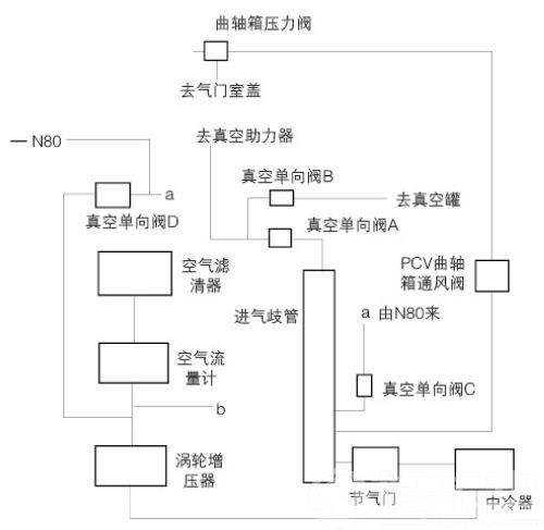 /帕萨特1.8T轿车怠速抖动故障标准化诊断