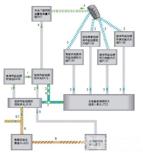 /奥迪A6L轿车熄火后无法起动