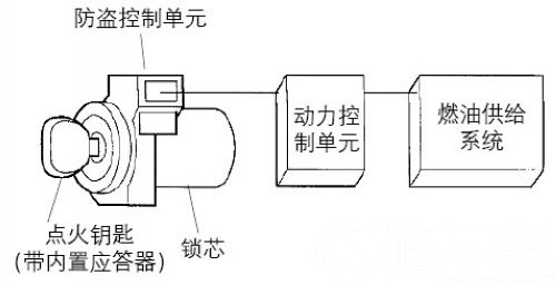 04年产雅阁轿车为何间歇性无法起动