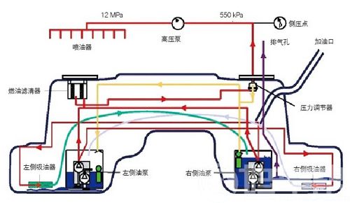 /保时捷卡宴为何时常熄火