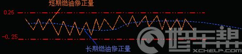 /雅阁轿车发动机抖动