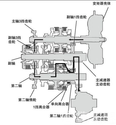 03年产雅阁轿车为何起步困难