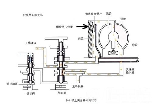 /这辆凯美瑞无法正常行驶