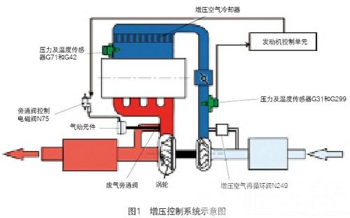 /高尔夫轿车发动机故障