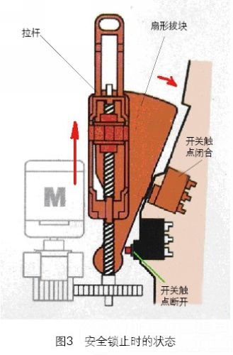 /帕萨特新领驭门锁电机故障