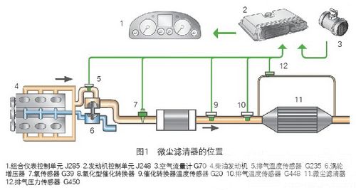 /柴油途锐冒黑烟