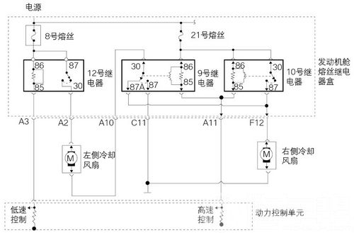 06年产别克君威行驶中冷却液温度偏高