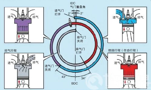 /03年产昌河北斗星发动机故障1例