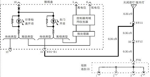 /起亚福瑞迪1.6轿车仪表盘显示车门未关