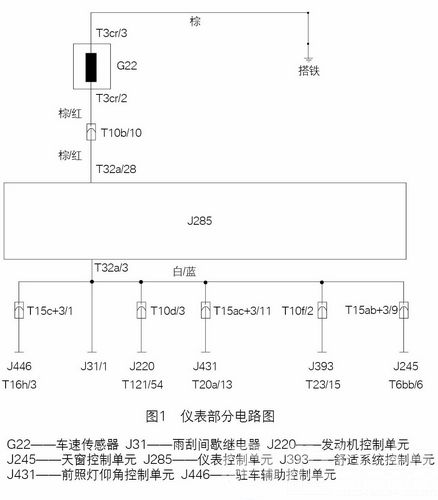 /10年产帕萨特新领驭仪表故障的排除