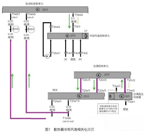 /迈腾起动后散热器冷却风扇以低速挡长时间转动